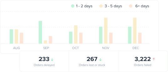 Data Visualization Data Visualization